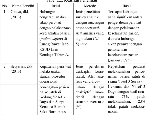 Tabel 2.2. Keaslian Penelitian