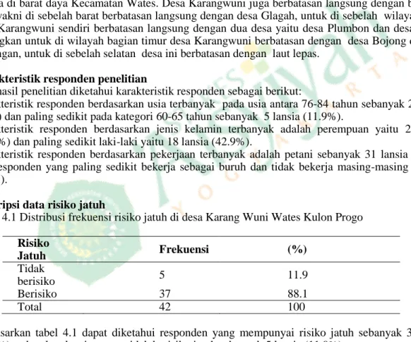 Tabel 4.1 Distribusi frekuensi risiko jatuh di desa Karang Wuni Wates Kulon Progo  Risiko  Jatuh  Frekuensi  (%)  Tidak  berisiko  5  11.9  Berisiko  37  88.1  Total  42  100 