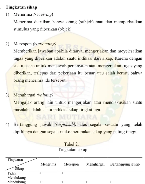 Tabel 2.1 Tingkatan sikap