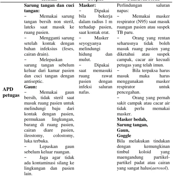 Tabel 1. Penggunaan APD sesuai transmisi 