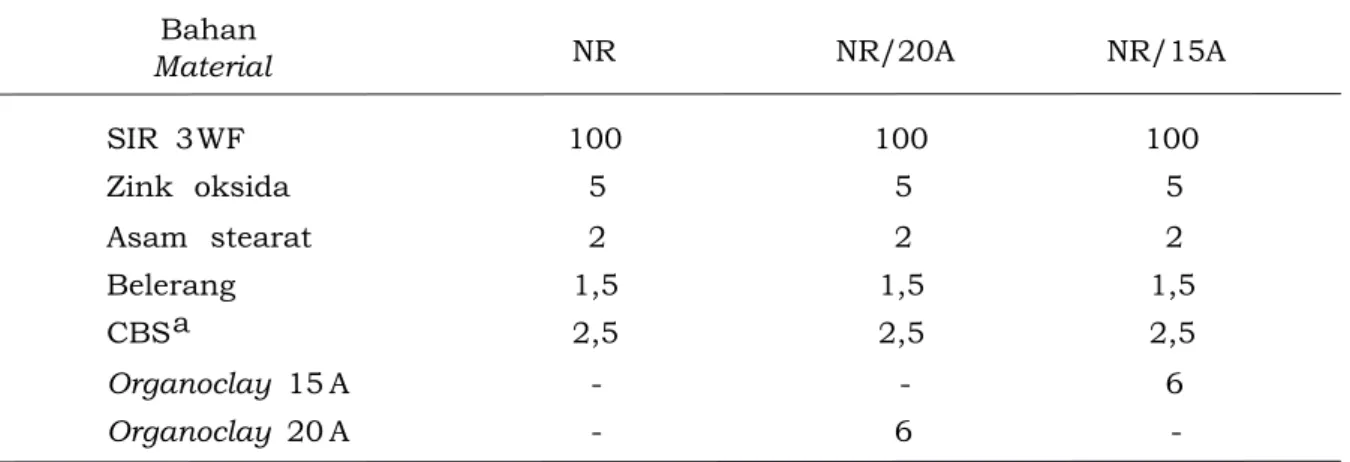 Tabel 1. Formula kompon karet dalam bsk (berat seratus karet) Table 1. Rubber compound formulae in phr (part hundred rubber)