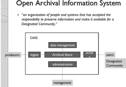 Gambar 1 . Konsep OAIS (Open Archival Information System)