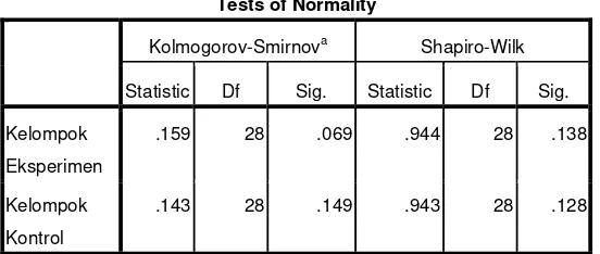 Tabel 4.4 Hasil Uji Normalitas Data Nilai Tes Akhir 