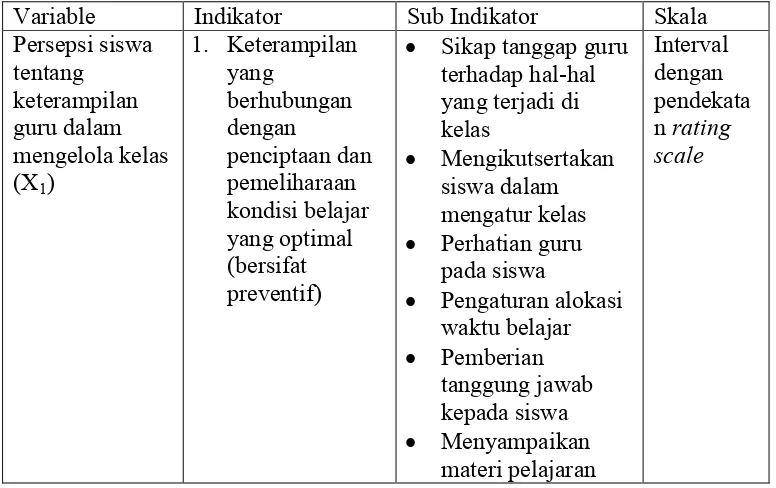 Tabel 5. Variabel, Indikator, Sub Indikator dan Skala Pengukuran  
