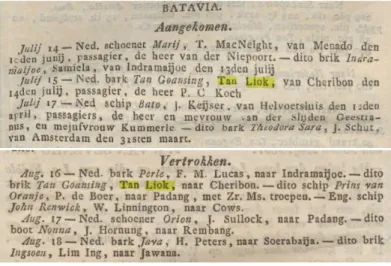 Foto 14. Potongan koran Javasche courant 19 Juli 1837 memberitakan TAN LIOK, datang di Batavia  naik kapal dari Cirebon dan pulang ke Cirebon 1 bulan kemudian