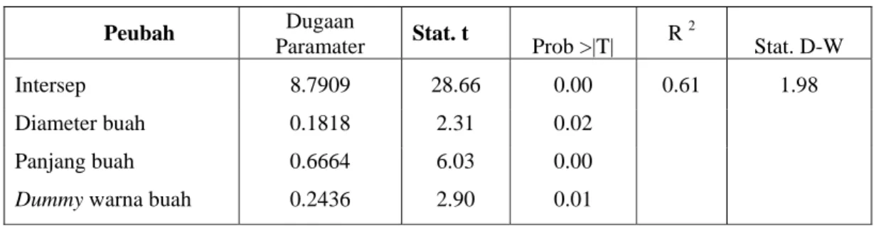 Tabel 5.   Analisis Atribut Mutu Produk Panili, 2002. 
