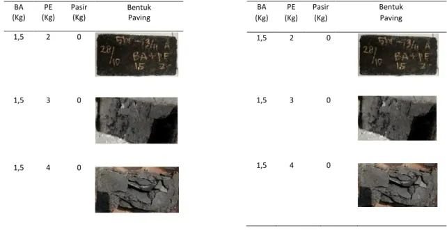Tabel 2.  Bentuk  paving block  berdasarkan variasi 1, 