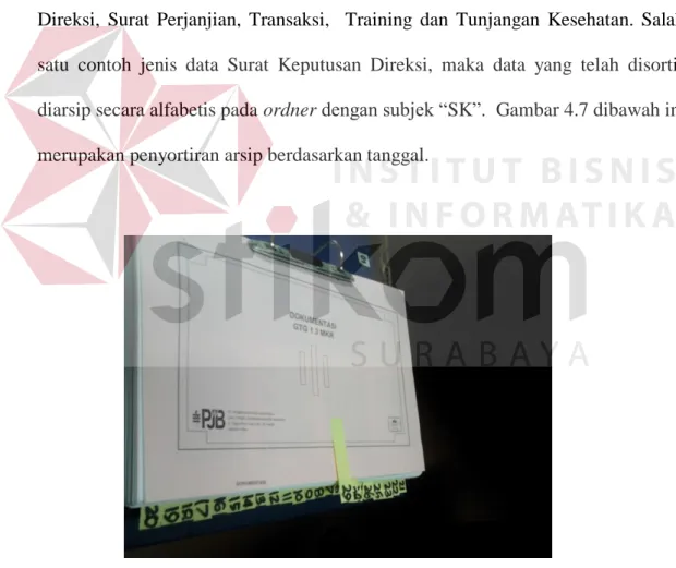 Gambar 4.7 Berdasarkan tanggal 