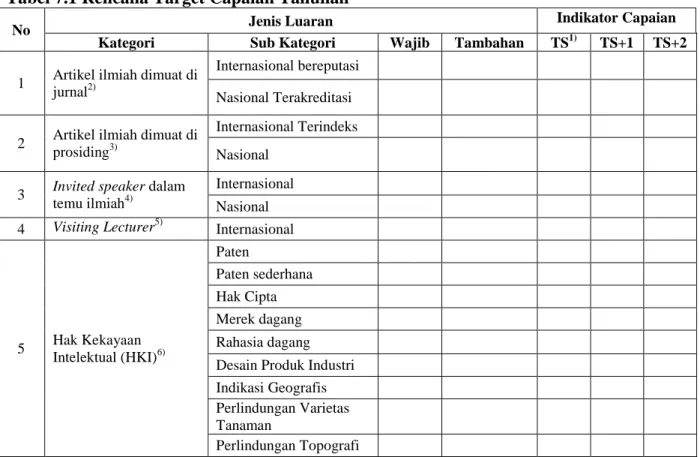 Tabel 7.1 Rencana Target Capaian Tahunan  