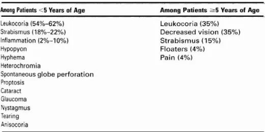Tabel 1. Presenting signs of retinoblastoma 