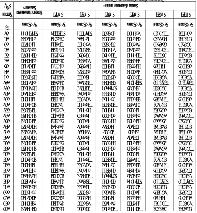 Tabel 5. Pengaruh Massa Tambahan  Terhadap Gaya Goncang 