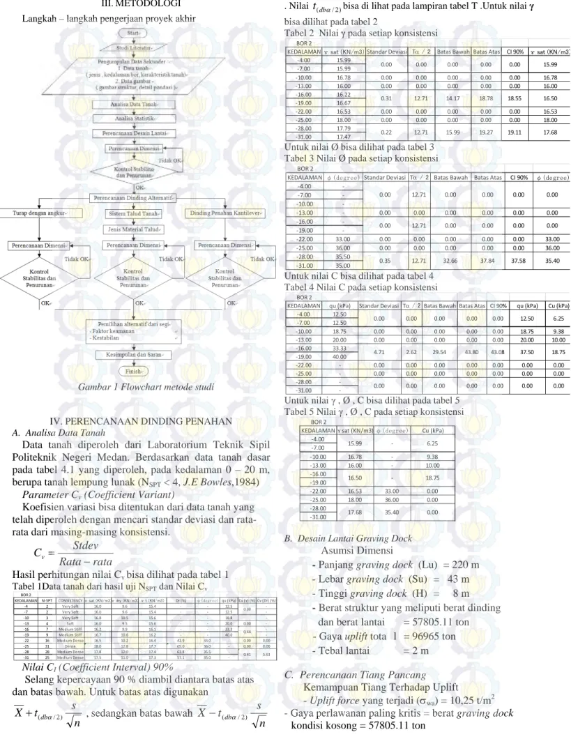 Gambar 1 Flowchart metode studi 