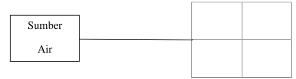 Gambar 2.2 Sistem Loop Keuntungan: