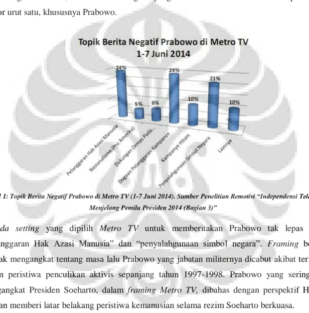 Tabel 1: Topik Berita Negatif Prabowo di Metro TV (1-7 Juni 2014). Sumber Penelitian Remotivi “Independensi Televisi  Menjelang Pemilu Presiden 2014 (Bagian 3)” 