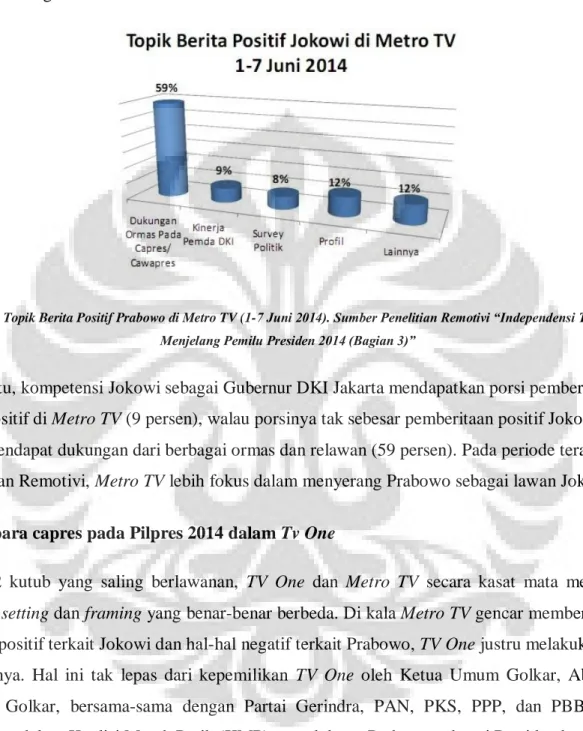 Tabel 2: Topik Berita Positif Prabowo di Metro TV (1-7 Juni 2014). Sumber Penelitian Remotivi “Independensi Televisi  Menjelang Pemilu Presiden 2014 (Bagian 3)” 