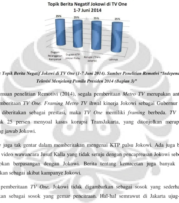 Tabel 3: Topik Berita Negatif Jokowi di TV One (1-7 Juni 2014). Sumber Penelitian Remotivi “Independensi  Televisi Menjelang Pemilu Presiden 2014 (Bagian 3)” 