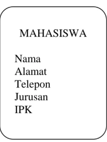 Gambar 2.8   Contoh Attribute 
