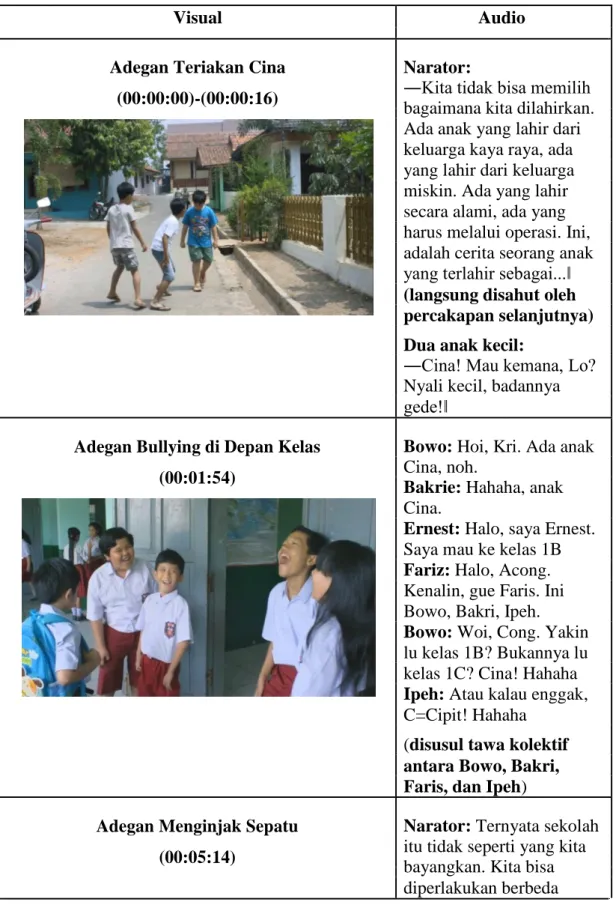 Tabel I.IV  Adegan 