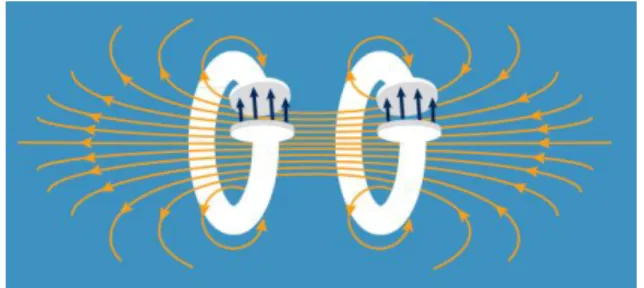 Gambar 2.9 Induktansi bersama [6] 