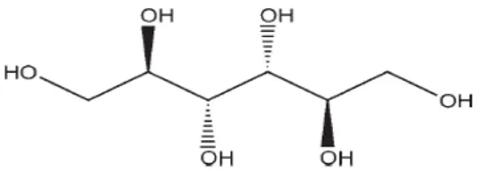 Gambar 1. Struktur molekul manitol 