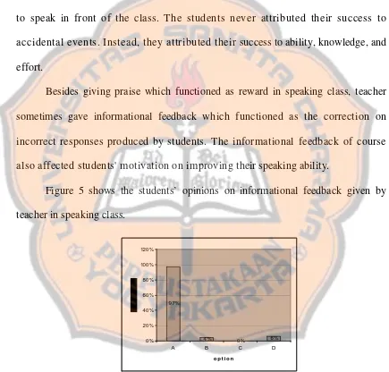 Figure 5 shows the students’ opinions on informational feedback given by 