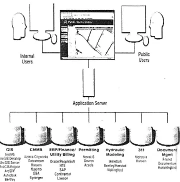 Gambar 8.6. Arsitektur integrasi di perusahaan 