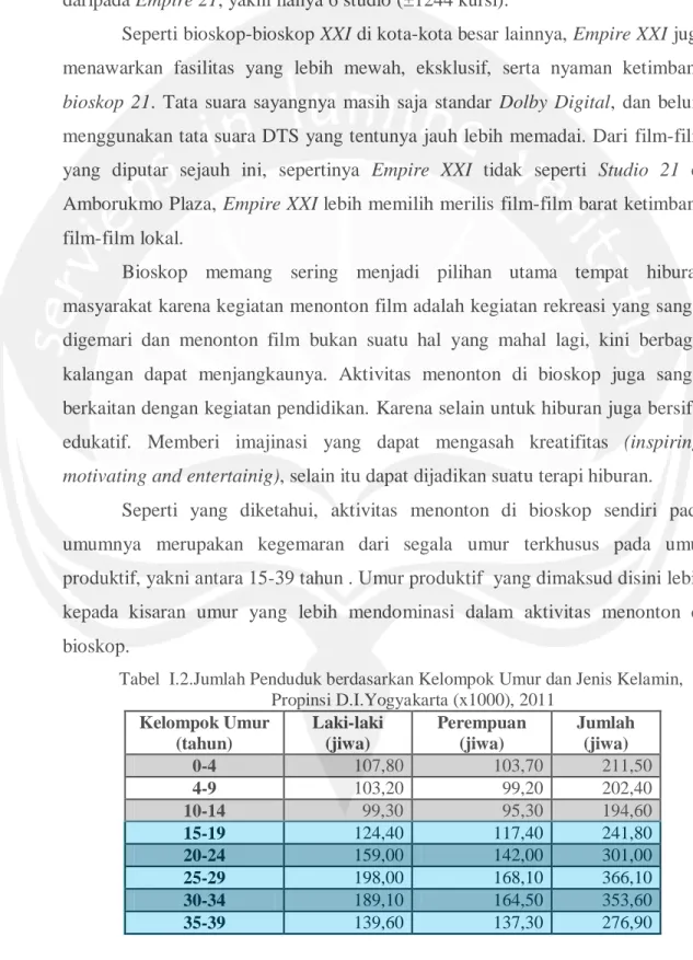 Tabel  I.2.Jumlah Penduduk berdasarkan Kelompok Umur dan Jenis Kelamin,  di  Propinsi D.I.Yogyakarta (x1000), 2011 