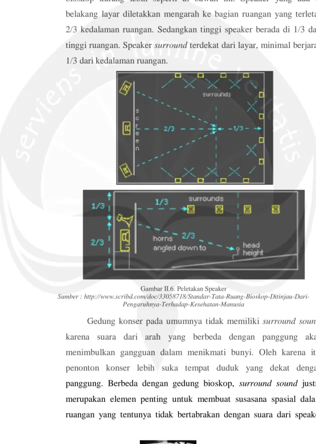 Gambar II.6. Peletakan Speaker 