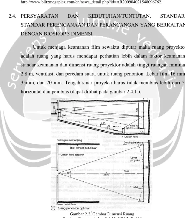 Gambar 2.2. Gambar Dimensi Ruang Sumber: Data Arsitek, edisi 33. Jilid 2. P. 146