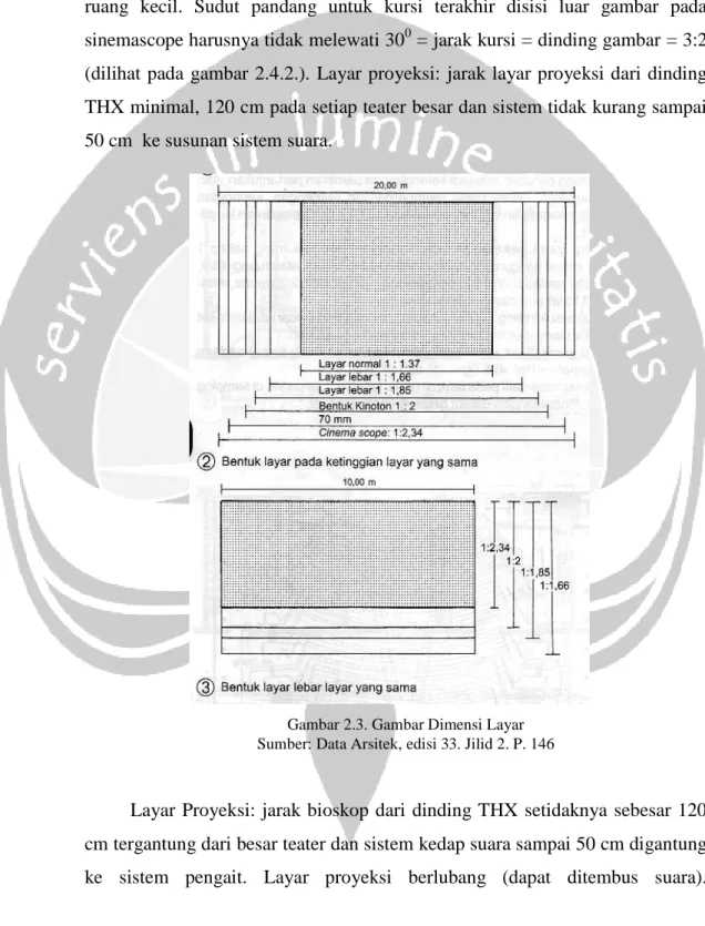 Gambar 2.3. Gambar Dimensi Layar Sumber: Data Arsitek, edisi 33. Jilid 2. P. 146