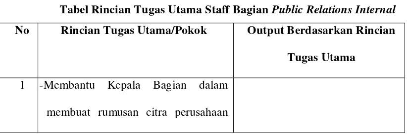 Tabel Rincian Tugas Utama Staff Bagian Tabel 1.3 Public Relations Internal 