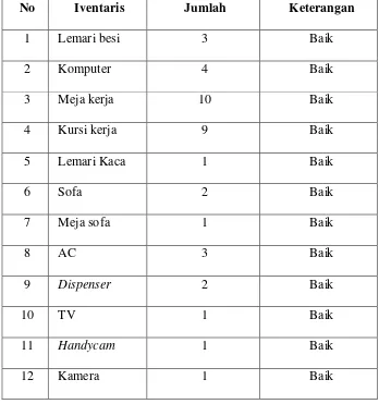 Tabel 1.6 