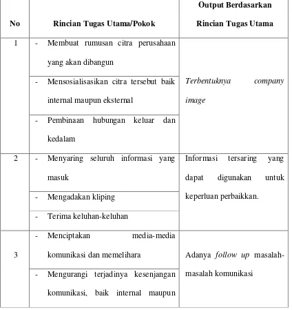 Tabel Rincian Tugas Utama Kepala Bagian Public Relations