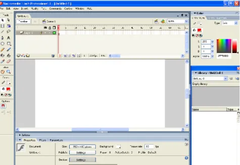 Gambar : Area kerja Macromedia Flash 8