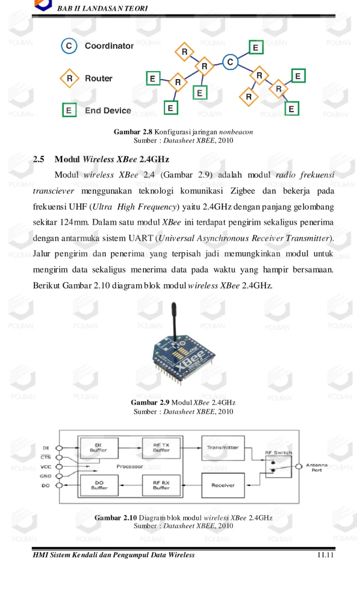 Gambar  2.8 Konfigurasi ja ringan nonbeacon  Sumber : Datasheet XBEE, 2010 