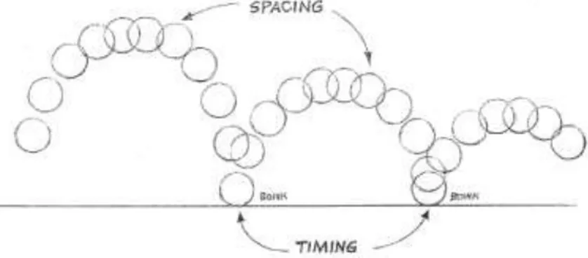 Gambar 1.5 Timing &amp; Spacing 