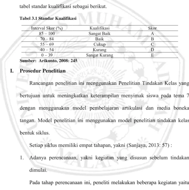 Tabel 3.1 Standar Kualifikasi