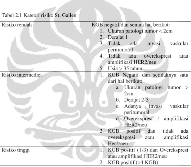 Tabel 2.1 Kateori risiko St. Gallen 
