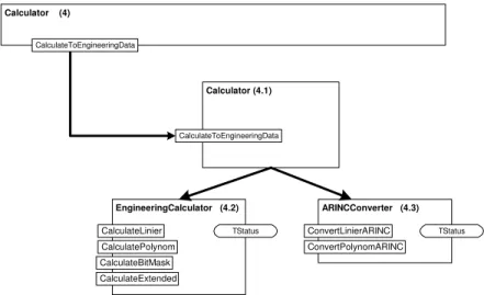 Gambar 4.2 Arsitektur objek  CSC_Calculator 