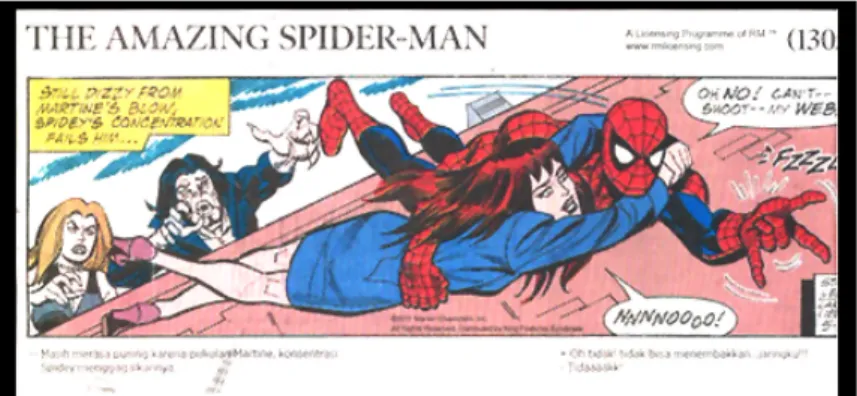 Gambar 2 Komik Strip “The amazing Spider-Man” 