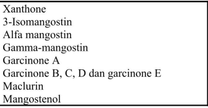 Tabel 2.2  Kandungan Senyawa Kulit Buah Manggis Xanthone