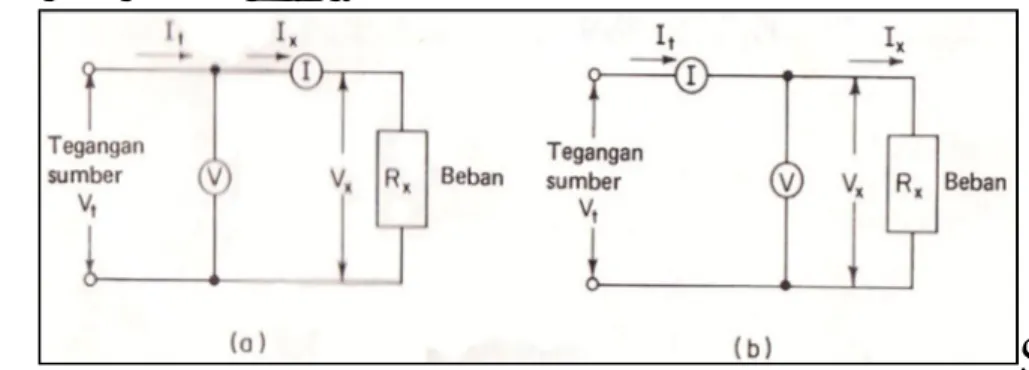 Gambar 2-16 Efek penempatan voltmeter dan ampermeter   dalam pengukuran voltmeter-ampermeter  