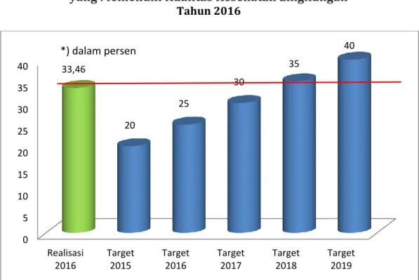 Gambar 1  Peta, Grafik, Tabel 