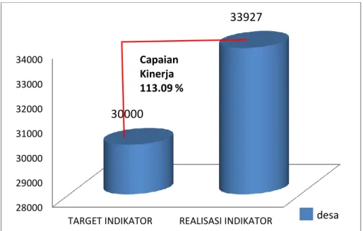 Grafik 10  Target dan Realisasi  