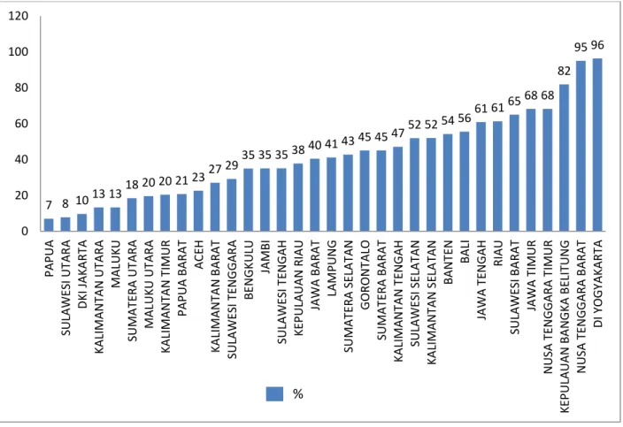 Grafik 14  Target dan Realisasi 