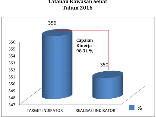 Grafik 39  Target dan Realisasi 