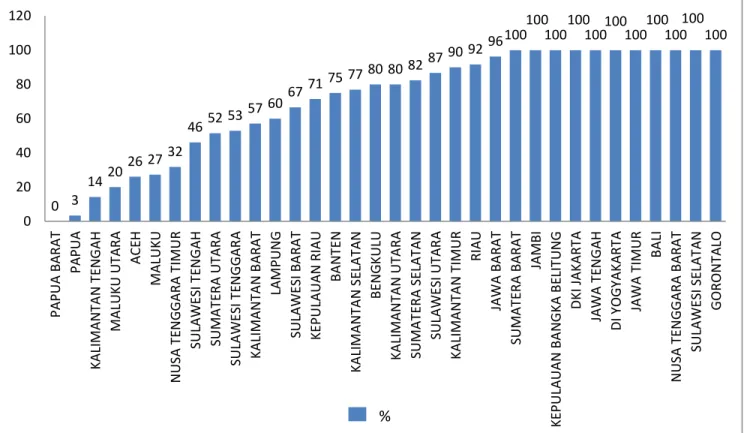 Grafik 43  Target dan Realisasi 