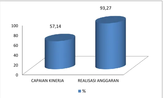 Grafik 55  Penyandingan  