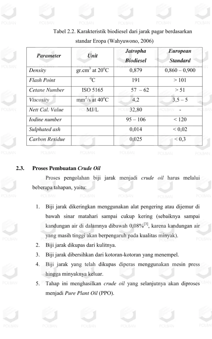 Tabel 2.2. Karakteristik biodiesel dari jarak pagar berdasarkan  standar Eropa (Wahyuwono, 2006) 