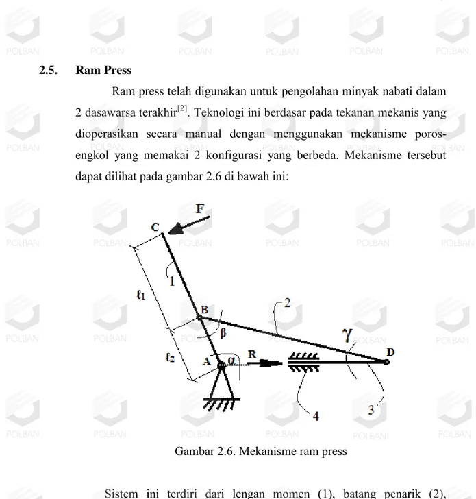 Gambar 2.6. Mekanisme ram press 